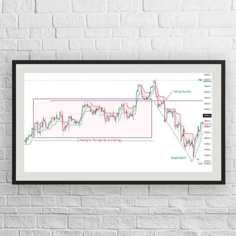 trading psycology